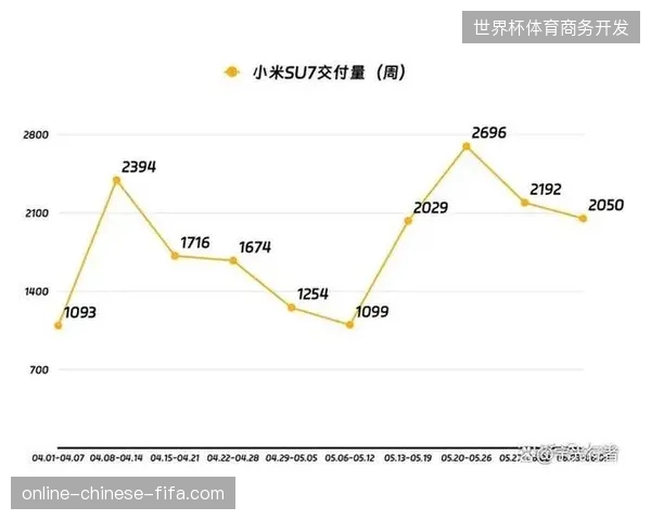 从品牌协议签署到现场权益交付的效率瓶颈如何制约赞助整体回报